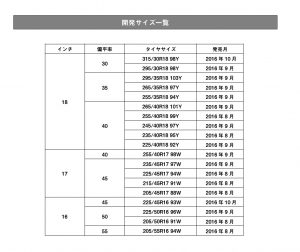 ネオバを凌ぐ実力！ アドバン最強のニューモデル「ADVAN A052」が新発売 - a52size