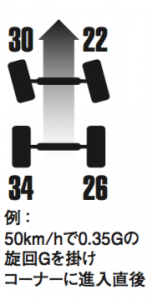 横浜ゴムが三島工場のモータースポーツタイヤ生産能力を増強！「ADVAN A052」など18インチ以上の販売拡大を予定 - TEST2B