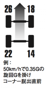 横浜ゴムが三島工場のモータースポーツタイヤ生産能力を増強！「ADVAN A052」など18インチ以上の販売拡大を予定 - TEST2C