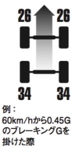 横浜ゴムが三島工場のモータースポーツタイヤ生産能力を増強！「ADVAN A052」など18インチ以上の販売拡大を予定 - TEST3A