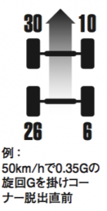 横浜ゴムが三島工場のモータースポーツタイヤ生産能力を増強！「ADVAN A052」など18インチ以上の販売拡大を予定 - TEST3C