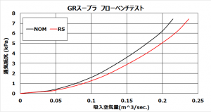 スープラRZ用のむき出しエアクリーナー【DRY CARBON RACING SUCTION for DB42】 - 2020-08-31 14.10.18