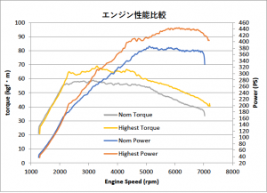 スープラRZ用のむき出しエアクリーナー【DRY CARBON RACING SUCTION for DB42】 - スクリーンショット 2020-08-31 14.11.43