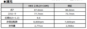 HKSの熟練メカニックが組み上げるBNR34/BCNR33/BNR32用の『コンプリートエンジンRB26  2.8L STEP2  V-CAM』 - スクリーンショット 2021-01-27 15.22.06