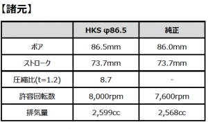 HKSからトラス構造のRE26DETT用ピストンキットが新発売 - スクリーンショット 2021-04-26 16.12.56