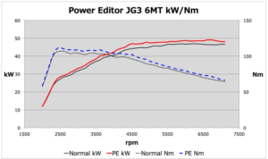HKSがJG3  N-ONE（6速MT車）用のPower Editorを発売！全域でトルクフルな走りに - スクリーンショット 2021-06-02 13.49.08