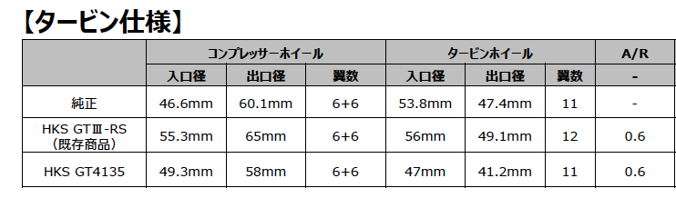 HKSからSR20DET（S14/15）用の純正形状タービン『GT4135』が登場 - スクリーンショット 2021-08-27 15.47.19