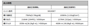 HKSからSR20DET（S14/15）用の純正形状タービン『GT4135』が登場 - スクリーンショット 2021-08-27 15.58.05