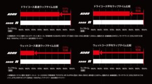 今度のADVAN NEOVAはAD09に！大胆な非対称パターンで登場。設計の狙いは？ - 2021120915tr002_11
