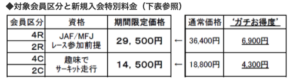 12/19までの申し込みでサーキットライセンス新規入会料が大幅割引となる！スポーツランドSUGOの『5Daysキャンペーン』 - スクリーンショット 2021-12-15 17.26.31
