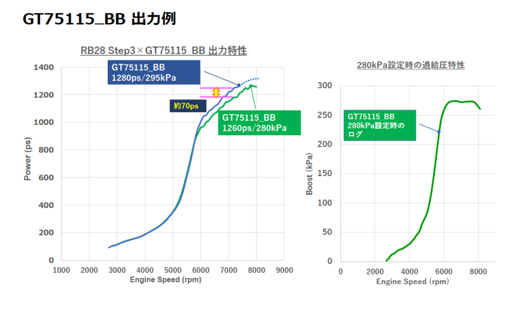 GT5565BB - REVSPEED