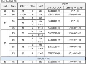 MIDWHEELS RMP RACING特集「デザインとコスパに優れた、スポーツトレンドの新たな定番」 - CHECK 06-R26表_page-0001