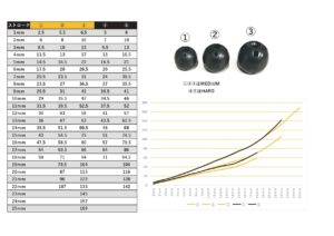 【特別インタビュー】「球体もあり、しかもゴム製!?」エンドレスがリリースする革新的バンプラバー - 20231115球体MBR_page-0001