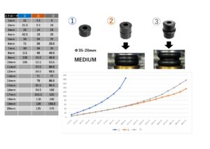 【特別インタビュー】「球体もあり、しかもゴム製!?」エンドレスがリリースする革新的バンプラバー - 20231115フラットタイプ組み合わせ_page-0001