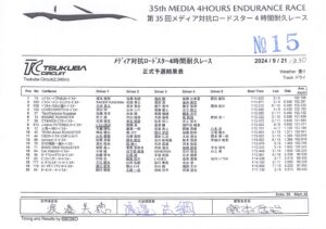 「梅田剛の予選車載とロガーも公開！」レブスピードの六大会連続ポールと、新型NR-Aと、カーボンニュートラル燃料と、ギネス世界記録への挑戦と。【第35回メディア対抗ロードスター4時間耐久レース】 - 35th_media4tai_result_q