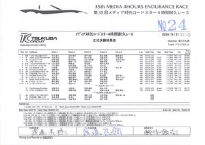 「梅田剛の予選車載とロガーも公開！」レブスピードの六大会連続ポールと、新型NR-Aと、カーボンニュートラル燃料と、ギネス世界記録への挑戦と。【第35回メディア対抗ロードスター4時間耐久レース】 - No.24_メディア対抗4時間耐久レース正式決勝結果表