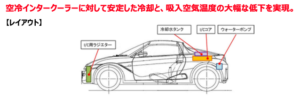 HKSのS660用水冷インタークーラーキットが、軽量ブラックメッシュホースを採用してリニューアル！ - スクリーンショット 2024-11-24 9.35.43