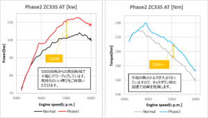 HKSからZC33Sスイフトスポーツ用「全型式対応モデル」フラッシュエディターが追加ラインアップ！ - HKS_FE_ZC33S_Ph2_AT