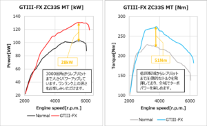 HKSからZC33Sスイフトスポーツ用「全型式対応モデル」フラッシュエディターが追加ラインアップ！ - HKS_FE_ZC33S_タービン交換_MT