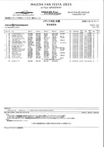 【祝⭐︎優勝】本日、MAZDA FAN FESTA 2025 at FUJI SPEEDWAYにて開催された「メディア対抗ロードスター耐久レース」で、レブスピード・チームは優勝しました！ - メディア対抗 決勝 結果_page-0001