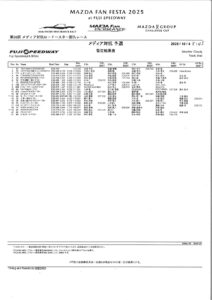 【祝⭐︎優勝】本日、MAZDA FAN FESTA 2025 at FUJI SPEEDWAYにて開催された「メディア対抗ロードスター耐久レース」で、レブスピード・チームは優勝しました！ - メディア対抗 予選 結果_page-0001
